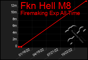 Total Graph of Fkn Hell M8