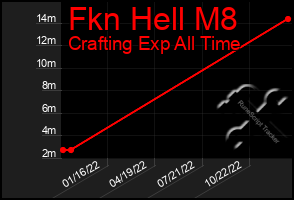 Total Graph of Fkn Hell M8