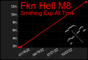 Total Graph of Fkn Hell M8