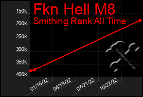 Total Graph of Fkn Hell M8