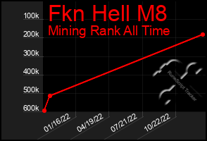 Total Graph of Fkn Hell M8