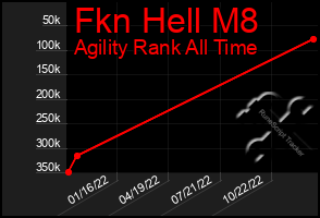 Total Graph of Fkn Hell M8