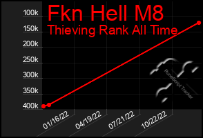 Total Graph of Fkn Hell M8