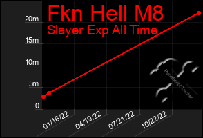 Total Graph of Fkn Hell M8