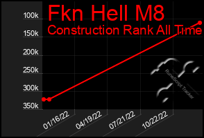 Total Graph of Fkn Hell M8