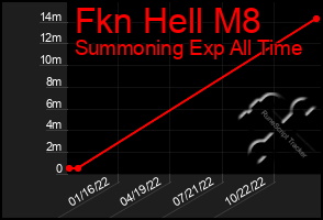 Total Graph of Fkn Hell M8