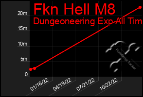 Total Graph of Fkn Hell M8