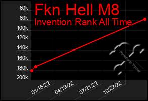 Total Graph of Fkn Hell M8