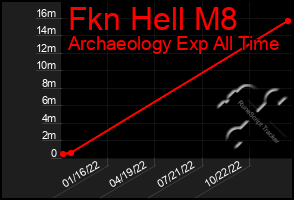 Total Graph of Fkn Hell M8