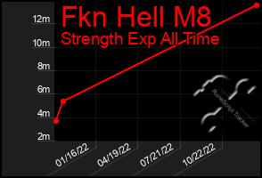 Total Graph of Fkn Hell M8