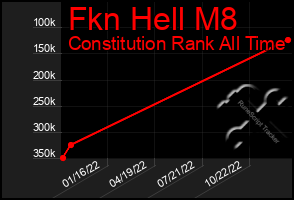 Total Graph of Fkn Hell M8