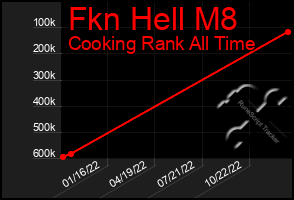 Total Graph of Fkn Hell M8