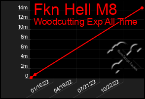 Total Graph of Fkn Hell M8