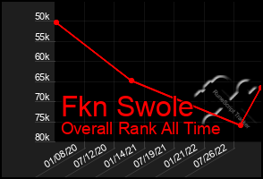 Total Graph of Fkn Swole