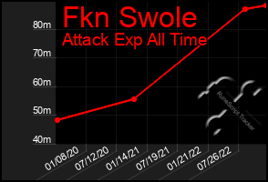 Total Graph of Fkn Swole