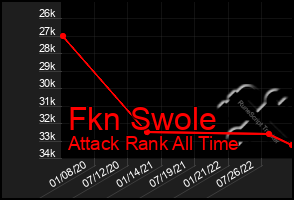 Total Graph of Fkn Swole