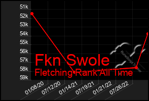 Total Graph of Fkn Swole