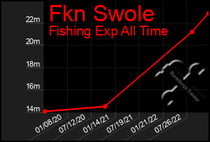 Total Graph of Fkn Swole