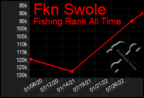 Total Graph of Fkn Swole