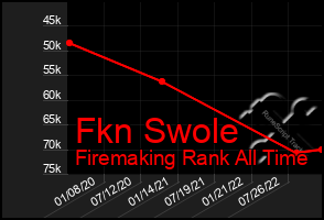 Total Graph of Fkn Swole