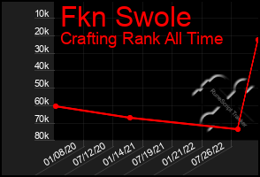 Total Graph of Fkn Swole