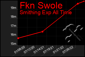 Total Graph of Fkn Swole