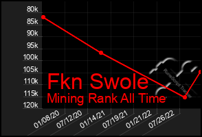 Total Graph of Fkn Swole