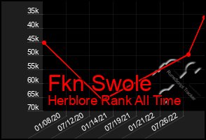 Total Graph of Fkn Swole