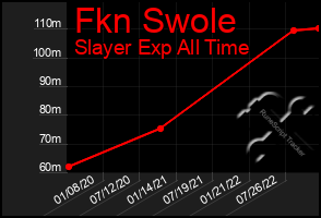 Total Graph of Fkn Swole