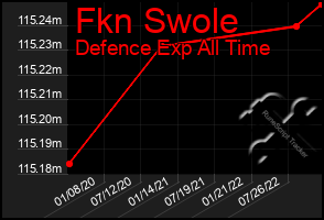 Total Graph of Fkn Swole