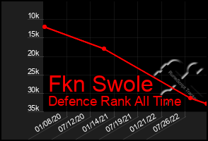 Total Graph of Fkn Swole