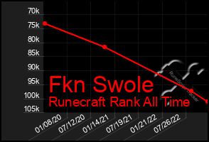 Total Graph of Fkn Swole