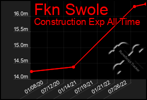 Total Graph of Fkn Swole