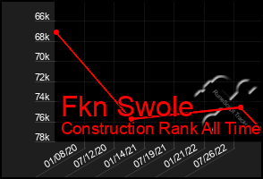 Total Graph of Fkn Swole