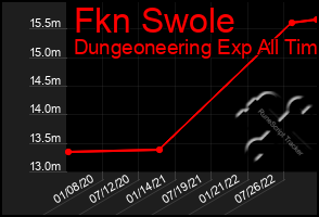 Total Graph of Fkn Swole