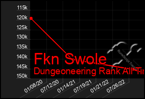 Total Graph of Fkn Swole