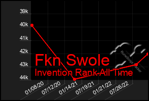 Total Graph of Fkn Swole