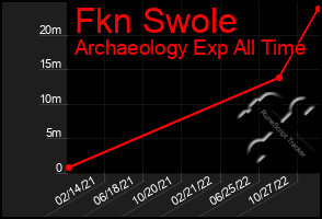 Total Graph of Fkn Swole