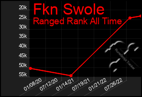 Total Graph of Fkn Swole