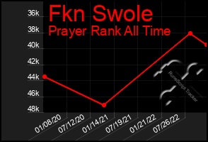 Total Graph of Fkn Swole