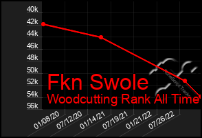 Total Graph of Fkn Swole