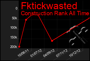 Total Graph of Fktickwasted