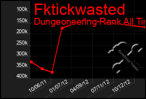 Total Graph of Fktickwasted