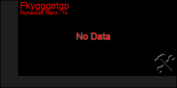 Last 24 Hours Graph of Fkygggetgp