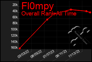 Total Graph of Fl0mpy