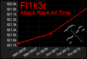 Total Graph of Fl1k3r