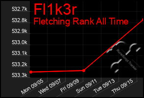 Total Graph of Fl1k3r