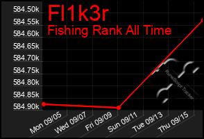 Total Graph of Fl1k3r