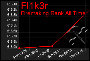 Total Graph of Fl1k3r