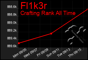 Total Graph of Fl1k3r